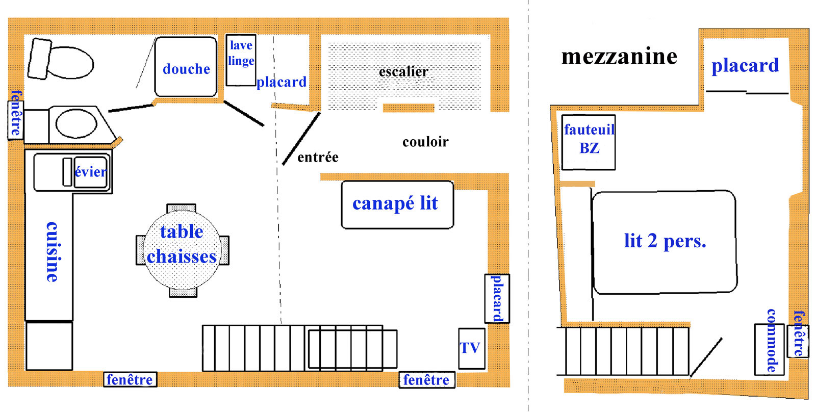 Plan du T2-2